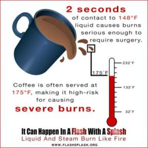 Burn Safety Awareness Image Coffee Burns